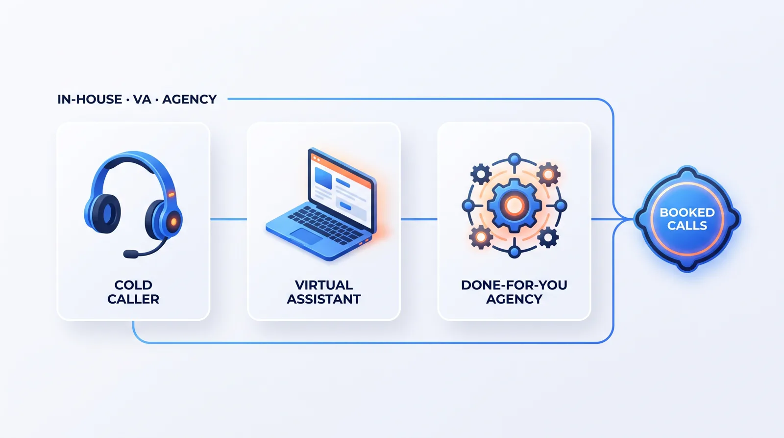 Three ways to staff real estate lead generation — comparison infographic